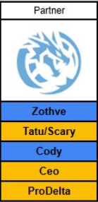 wizardkiracoach's tweet image. Vou começar com a polêmica, porque já li de variadas bolhas que está ruim, que é isso, que é aquilo.

Vamos começar coma análise descritiva de cada jogador e depois vamos pra um pequeno quoeficiente preditivo.