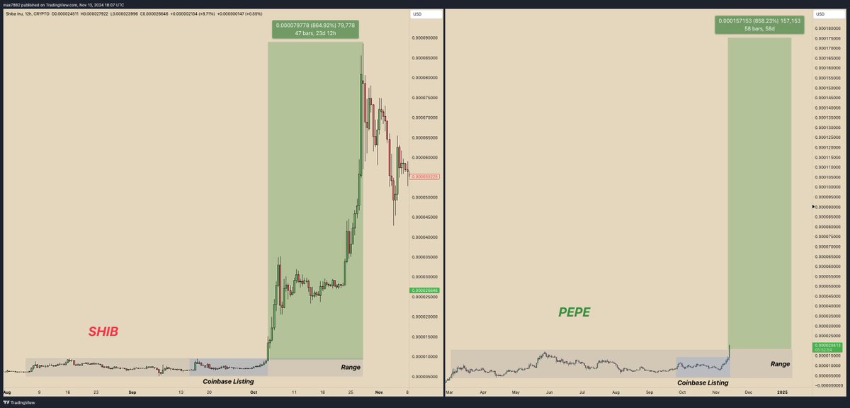 Friendly reminder of what happened to $SHIB when <a href="/coinbase/">Coinbase 🛡️</a> listed it for trading....

$PEPE is just getting started!