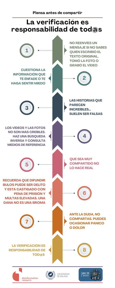 Bella Palomo (@bellapalomo) on Twitter photo 🛑Las catástrofes como #danamalaga no son una broma, y no debemos enviar bulos. ¡La verificación es responsabilidad de tod@s! Antes de compartir, piensa: ¿es información confiable? 🌐
🔗 <a href="/DisinformationR/">Disinformation Research</a> <a href="/genIA_UMA/">gen-IA | UMA</a> <a href="/InfoUMA/">Universidad de Málaga</a>
#StopBulos #VerificaAntesDeCompartir 🛑Las catástrofes como #danamalaga no son una broma, y no debemos enviar bulos. ¡La verificación es responsabilidad de tod@s! Antes de compartir, piensa: ¿es información confiable? 🌐
🔗 <a href="/DisinformationR/">Disinformation Research</a> <a href="/genIA_UMA/">gen-IA | UMA</a> <a href="/InfoUMA/">Universidad de Málaga</a>
#StopBulos #VerificaAntesDeCompartir