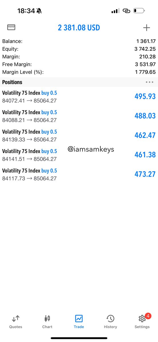 Been on a winning marathon with public evidence for over a week now and someone asked me; 

“what kind of magic are you performing?”

Lol… It’s no magic at all.

I only see the charts better than before and I dare what I see.

If you can see it you can have it!

————

Those who
