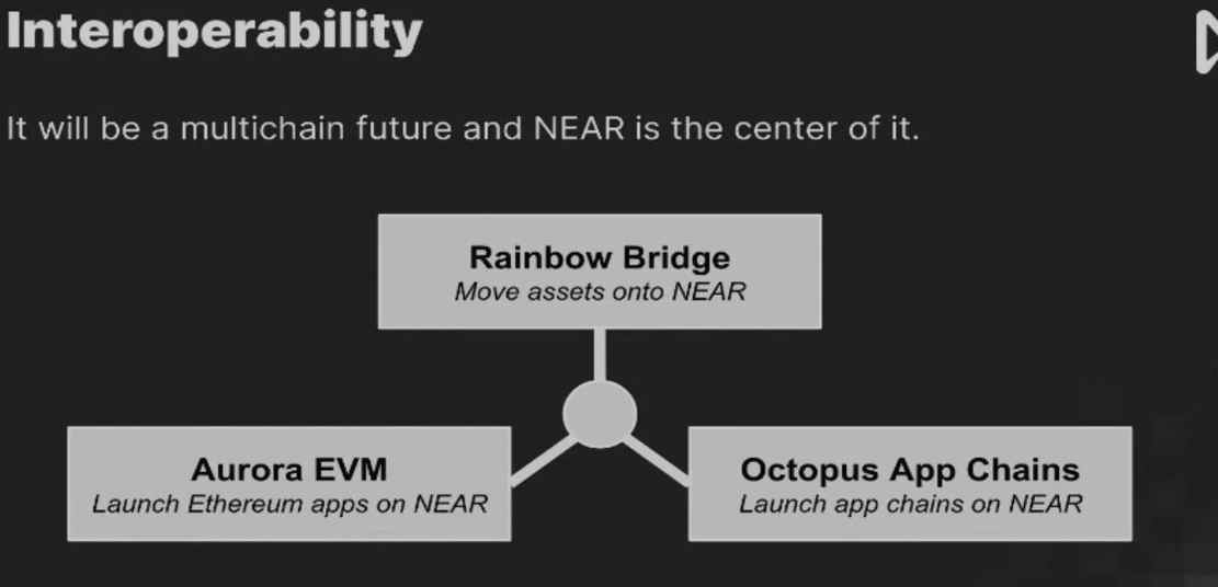 È tempo di una profonda esplorazione di CCC alpha!