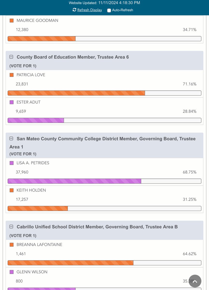 Lisa Petrides - Board of Trustees, SMCCD tweet media