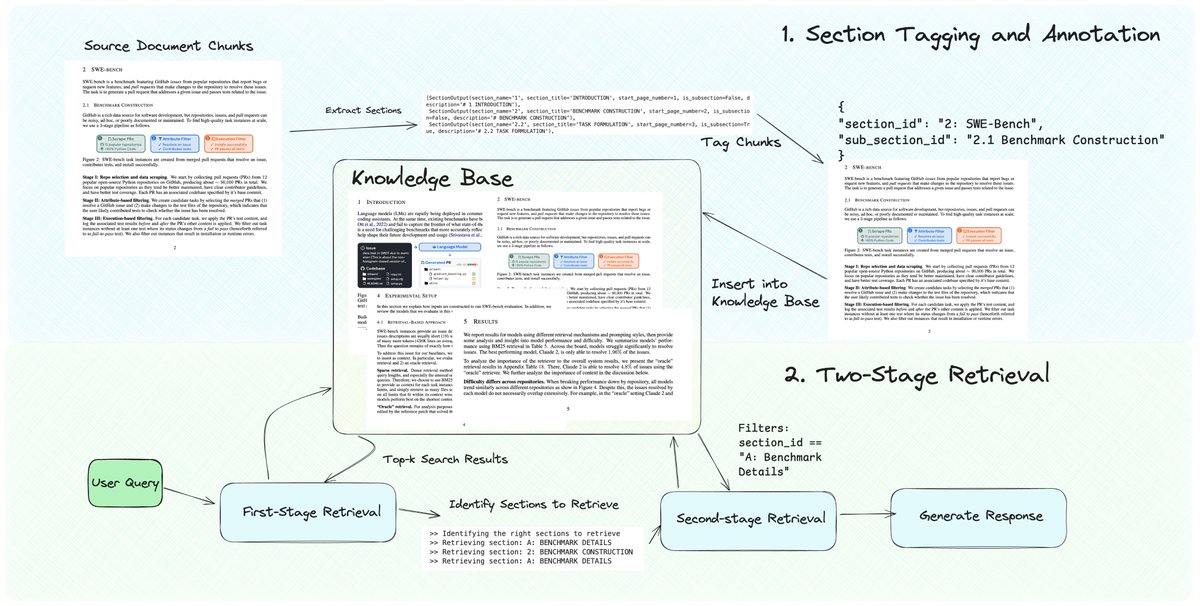 Jerry Liu tweet media