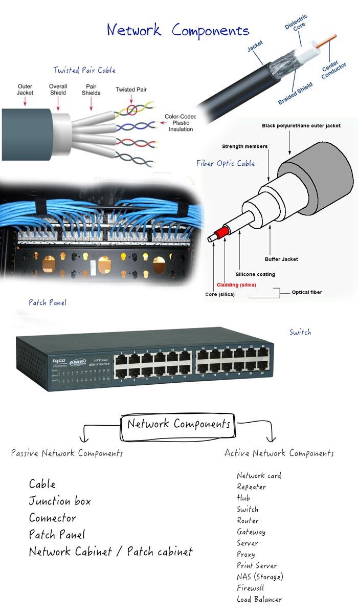 ip_cisco's tweet image. Network Components! | IPCisco
.
Network Devices: ipcisco.com/lesson/network…
.
Please Retweet..:)
.
#ccna