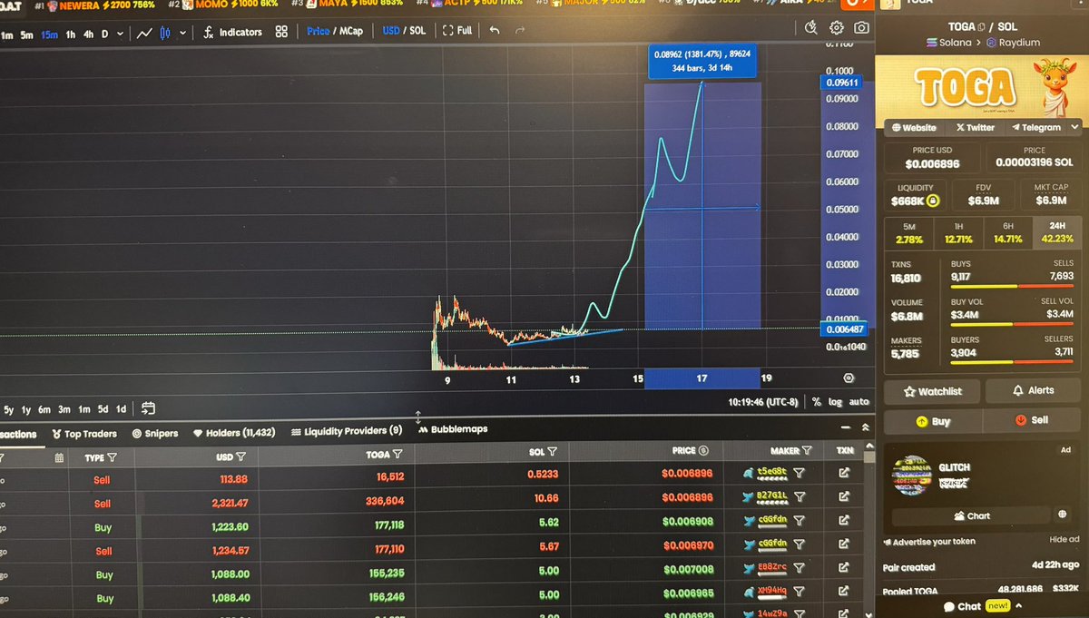 WillsOutlook's tweet image. My starting targets vs your starting targets.

It’s just a goat 🐐.

$TOGA

It’s this or zero I’ll come back to this later.