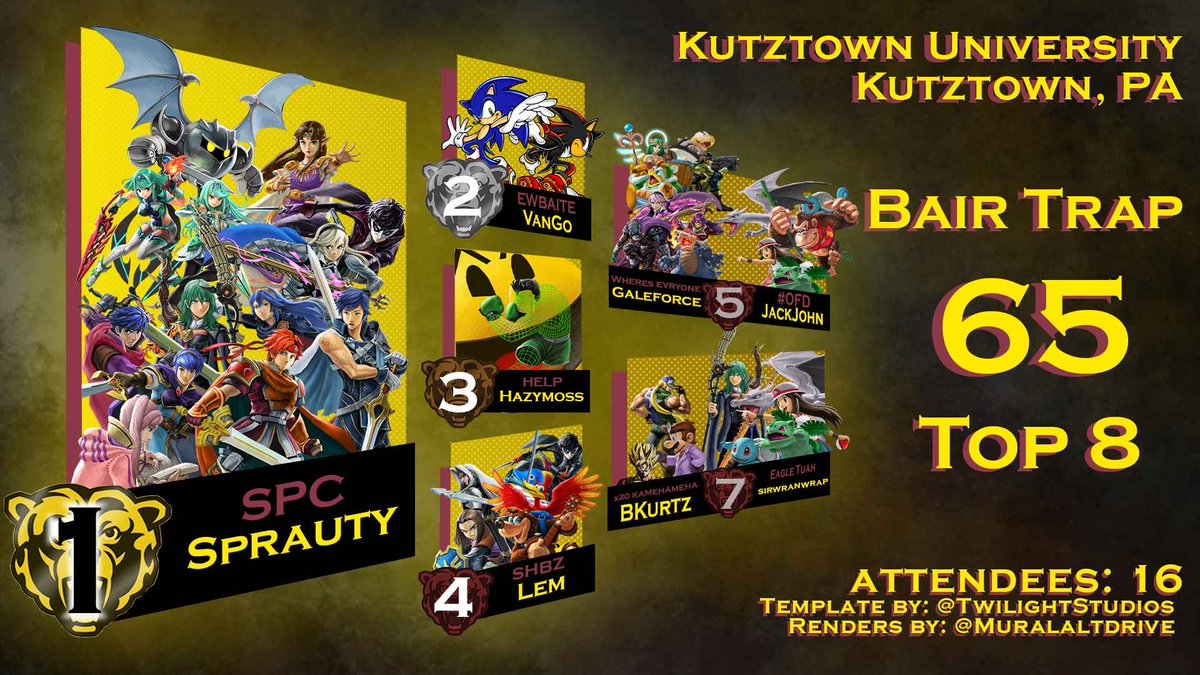 BAIR TRAP 65 TOP 8ER'S! Congrats to all players see you next week!

🥇: <a href="/SPC_Sprauty/">Sprauty</a>
🥈: VanGo
🥉: Hazymoss
4th: <a href="/lembanjo/">lem 🧩</a>
5th: Galeforce, JackJohn
7th: Bkurtz, <a href="/sirwranwrap/">sirwranwrap</a>
