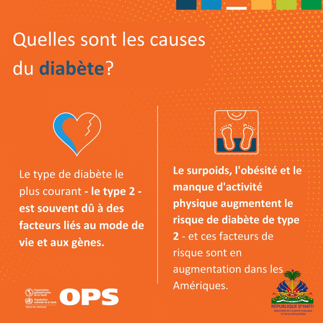 Demain, c'est la #JournéeMondialeduDiabète!

L'obésité et l'inactivité physique sont les principaux facteurs de risque du #diabète de type 2. Ces facteurs sont plus élevés en Amériques que partout ailleurs dans le monde.

ℹ️paho.org/en/campaigns/w…

#WorldDiabetesDay2024 #OPSHaiti