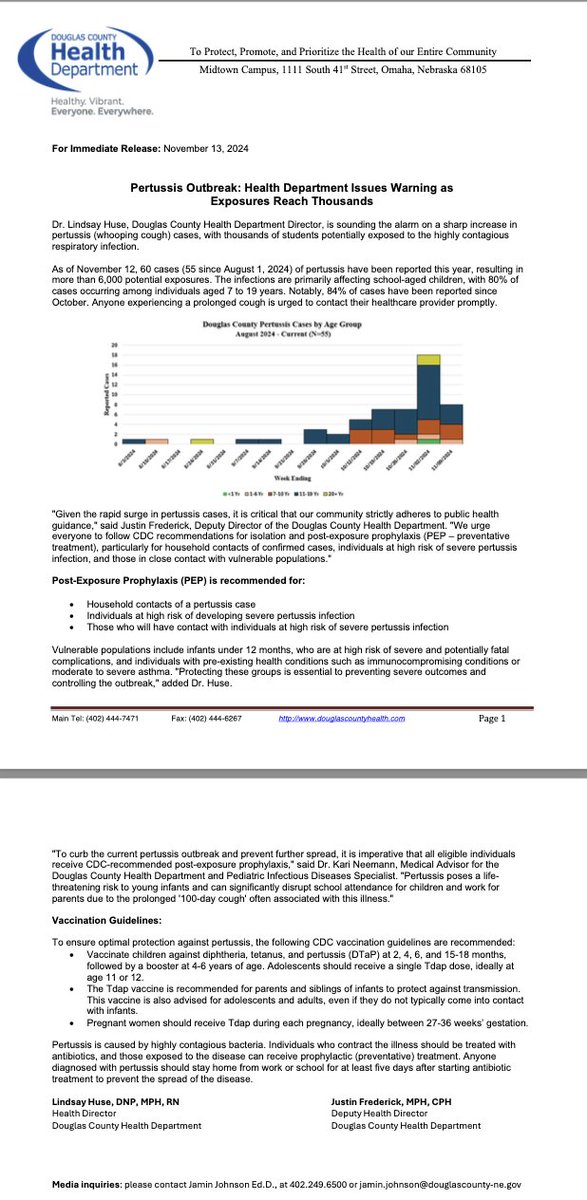 Justin Frederick, DrPH(c), MPH, CPH (@justin_fred79) on Twitter photo Surge in cases with over 6,000 exposures in Douglas County, mostly affecting teens. Follow CDC guidance for vaccination and post-exposure prophylaxis (PEP) to protect vulnerable groups like infants and those with health conditions. <a href="/HealthDouglasCo/">Douglas County Health Department</a> <a href="/KETV/">KETV NewsWatch 7</a> <a href="/WOWT6News/">First Alert 6</a> <a href="/omaha_scanner/">Omaha Scanner</a> Surge in cases with over 6,000 exposures in Douglas County, mostly affecting teens. Follow CDC guidance for vaccination and post-exposure prophylaxis (PEP) to protect vulnerable groups like infants and those with health conditions. <a href="/HealthDouglasCo/">Douglas County Health Department</a> <a href="/KETV/">KETV NewsWatch 7</a> <a href="/WOWT6News/">First Alert 6</a> <a href="/omaha_scanner/">Omaha Scanner</a>