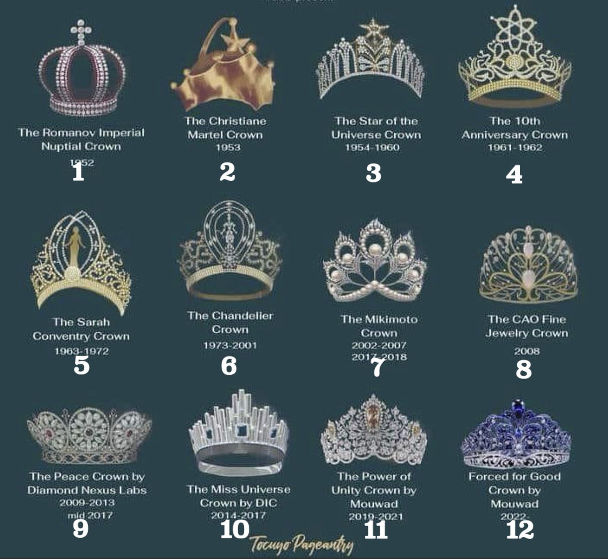 roadtomissth's tweet photo. มงกุฎ 13 รุ่นจนถึงล่าสุด ชื่นชอบมงไหนที่สุด 👑 #MissUniverseThailand2024 #MissUniverse2024 #MissUniverse https://t.co/URwVufVuw7