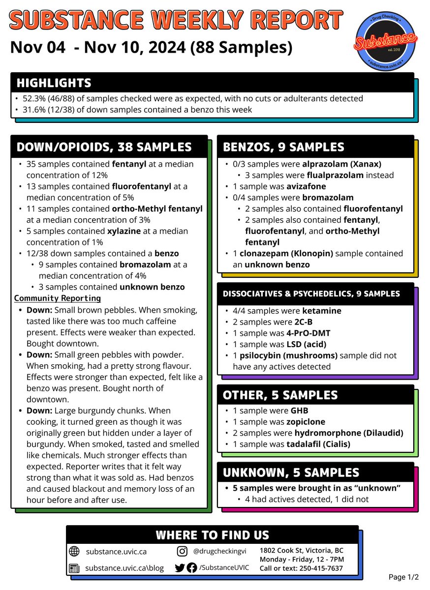 Substance tweet media