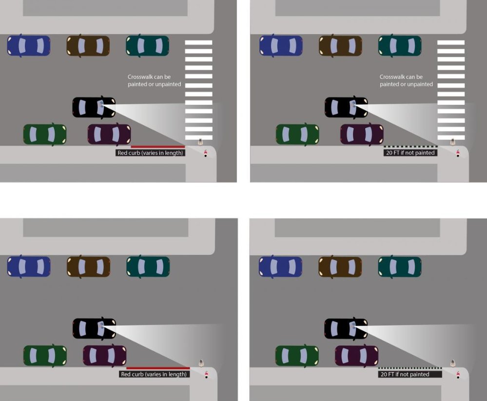 SFOceanAve's tweet image. 🚦 Starting Nov 11, 2024, SFMTA will issue warnings for parking within 20 feet of crosswalks under CA’s new Daylighting Law (AB 413) to improve pedestrian safety. Fines start Jan 1, 2025, from $40+. Park one car length away to avoid penalties! #DaylightingLaw #SFMTA #SanFrancisco