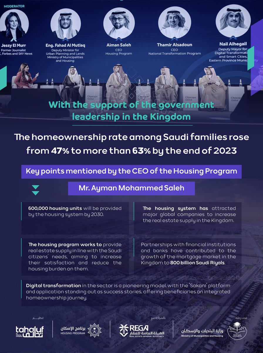 EPV2030CC's tweet image. An engaging panel discussion featuring Mr. Ayman Saleh, CEO of the #HousingProgram, alongside a distinguished group of inspiring leaders on the third day of the #CityscapeGlobal 2024 exhibition. 
The session explores the impact of #SaudiVision2030 in fostering vibrant