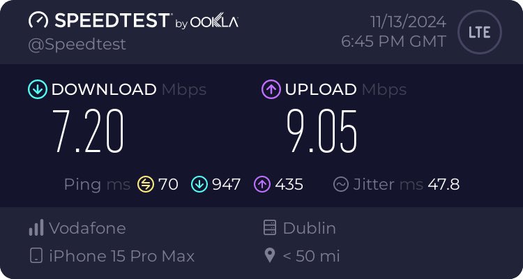 fergalmccarthy's tweet photo. @VodafoneIreland This is really poor, 4 bars of 4G signal in Kentstown village, Co Meath https://t.co/iCrmul1qHf