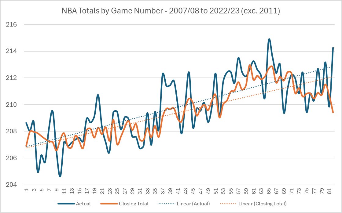 There are a few academic papers on this. The one linked is paywalled, but also look at the 41 other papers in the References section. There are a lot of things like this that we "overlay" on our simulation model in one way or another.
journals.sagepub.com/doi/abs/10.117…
