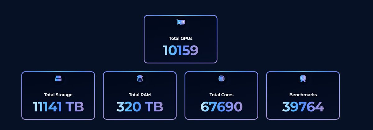 cypherpunkX's tweet photo. I am sure this is nothing; #FluxEdge is now over 10,000+ GPUs. #Depin #AI #FluxAI #Web3 $Flux https://t.co/W9Kiu12WEm