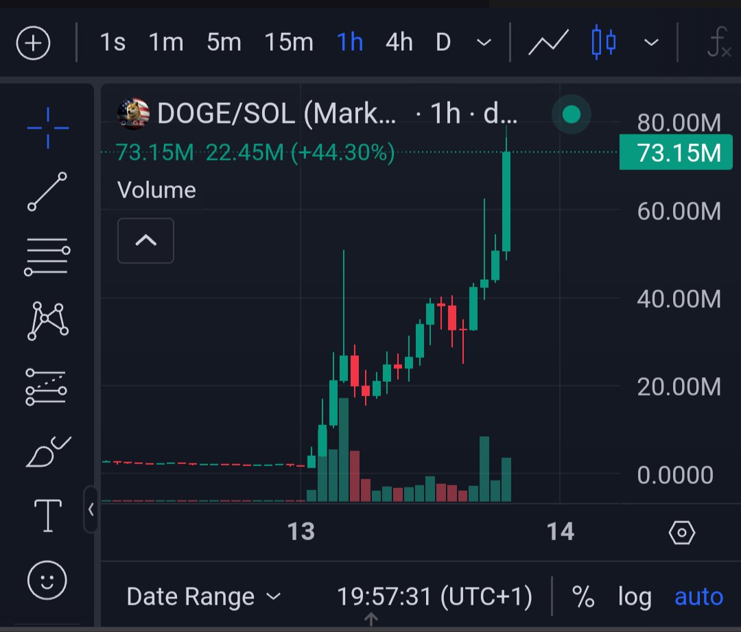 bitbirdbtc's tweet photo. $doge on $sol

How could I miss that? https://t.co/3r7b1BFwJ1