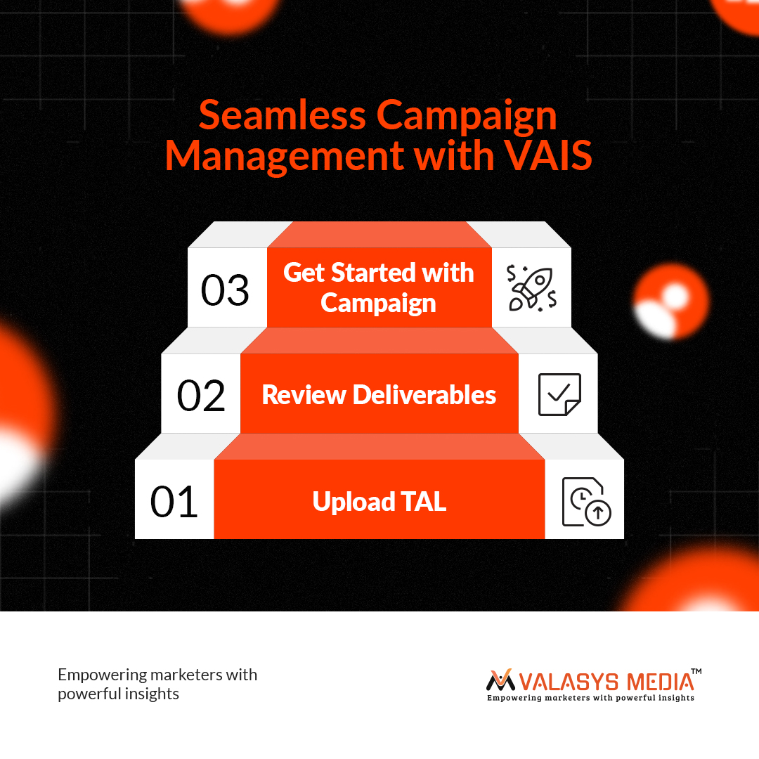 ValasysB2B's tweet image. VAIS: Campaign Management on Auto-Pilot! 

Skip the CPL hassle and get full visibility on reach &amp;amp; deliverables in 3 steps with Valasys AI Score. 

Want a free trial? Email us at reachus@valasys.ai.

#valasysaiscore #VAIS #campaignmanagement