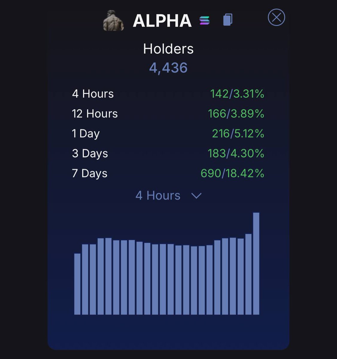 god_ethxy's tweet photo. @unaboysweb3 Here is the play: $Alpha https://t.co/44DbTb3f4V