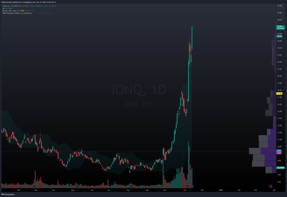 AllStreetsWolf 📈 tweet media