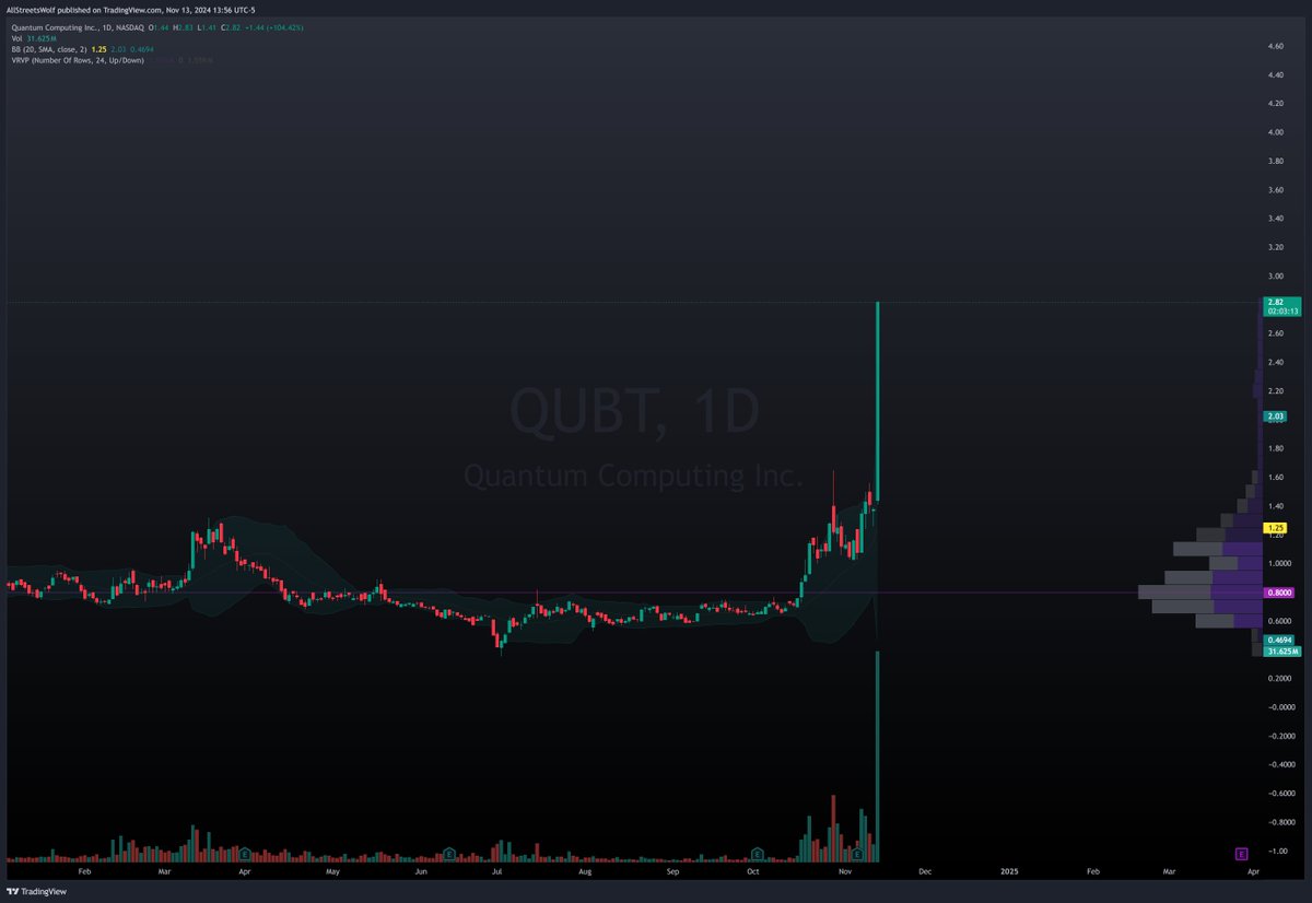 AllStreetsWolf 📈 tweet media