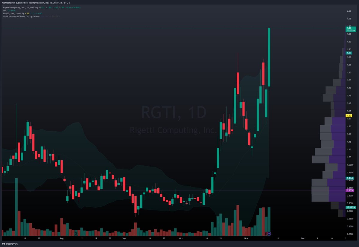 AllStreetsWolf 📈 tweet media