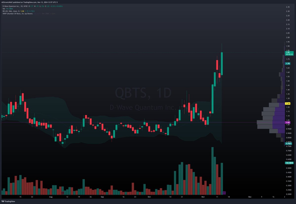 AllStreetsWolf 📈 tweet media