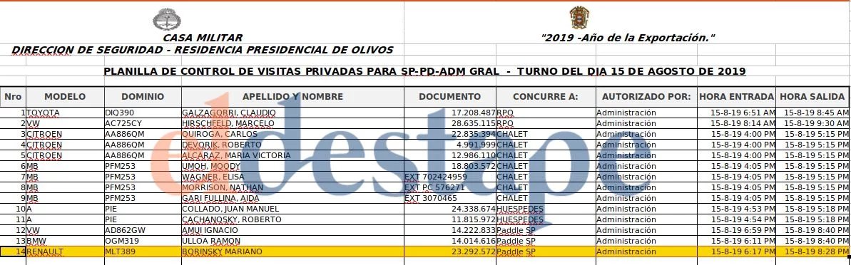 arilijalad's tweet photo. Te dice que hace periodismo pero es impermeable a la información. 

Los jueces Hornos y Borinsky se juntaban con Macri en Olivos mientras intervenían en esta causa. 

Algunas de las planillas. La "división de poderes" https://t.co/htmn47a47P
