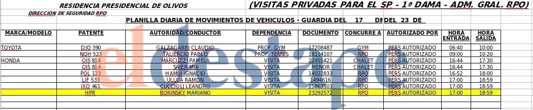 arilijalad's tweet photo. Te dice que hace periodismo pero es impermeable a la información. 

Los jueces Hornos y Borinsky se juntaban con Macri en Olivos mientras intervenían en esta causa. 

Algunas de las planillas. La "división de poderes" https://t.co/htmn47a47P