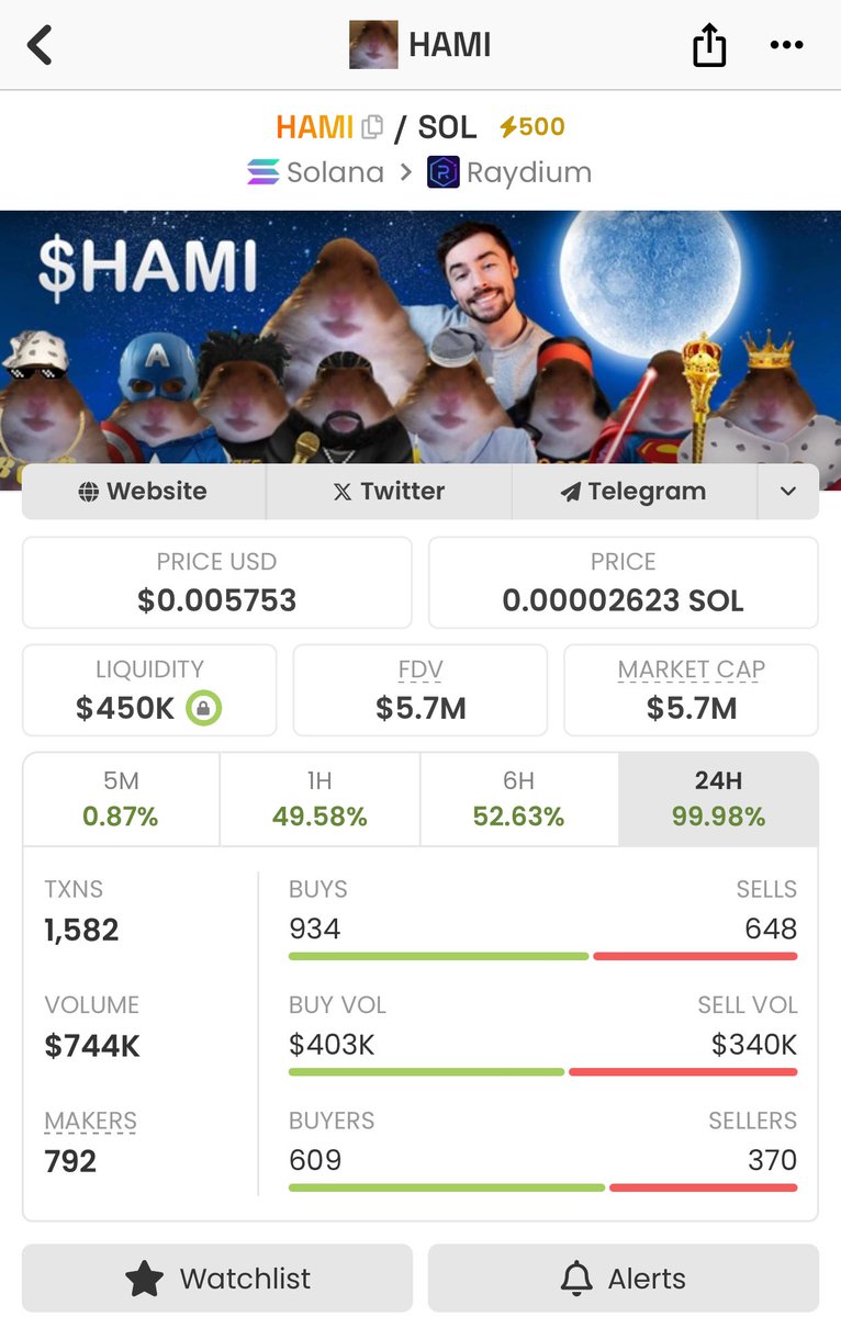 I’m Buying Up $HAMI The Hmster If You Remember

It Went To 31m 
Now Sitting Here

Chart Looks Reversing - Time To Send It