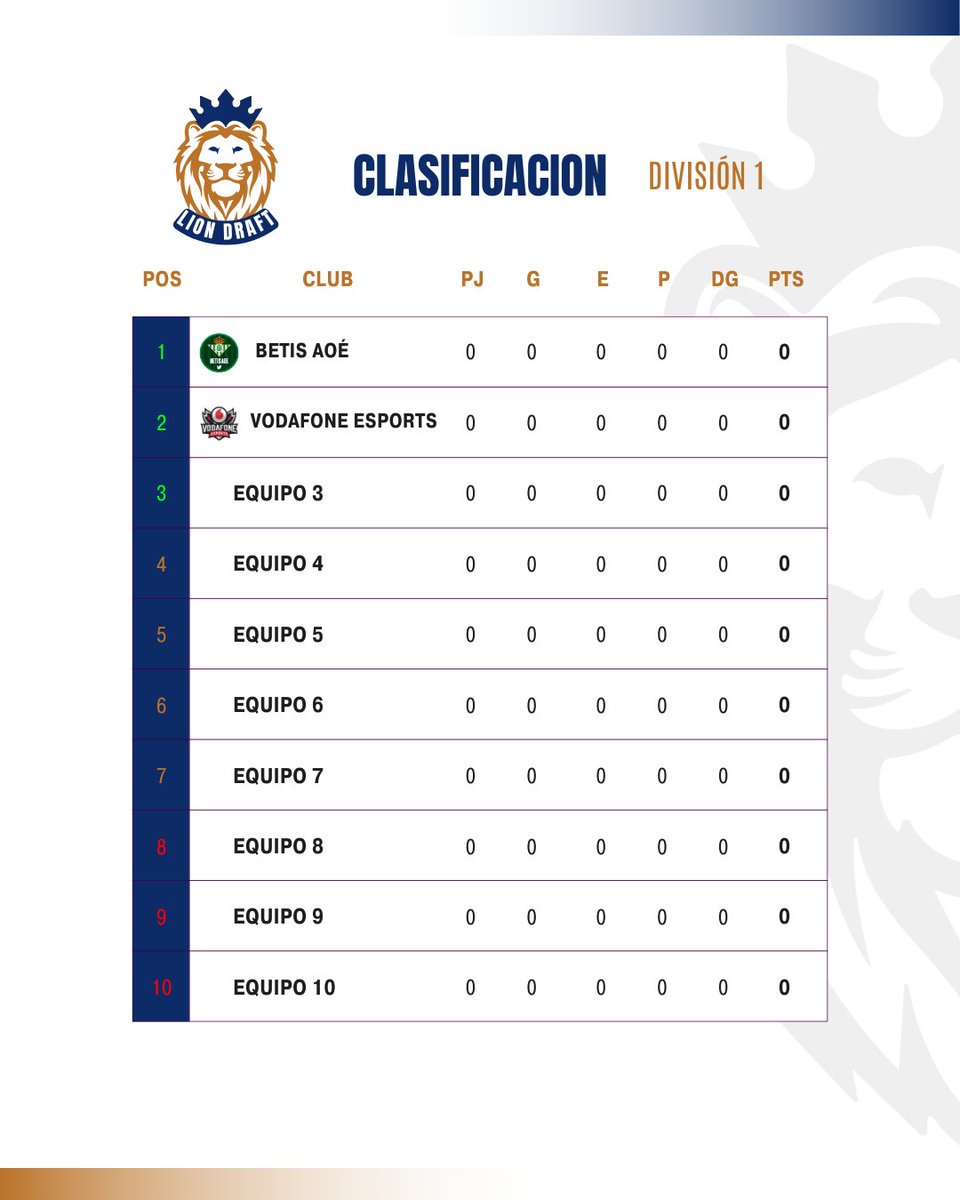 🔸Los primeros dos equipos confirmados para la #LionDraft2024 

¡Bienvenidos!

¿Quereis un nuevo reto en clubes pro? Escríbenos y participa de la nueva liga de moda 🦁