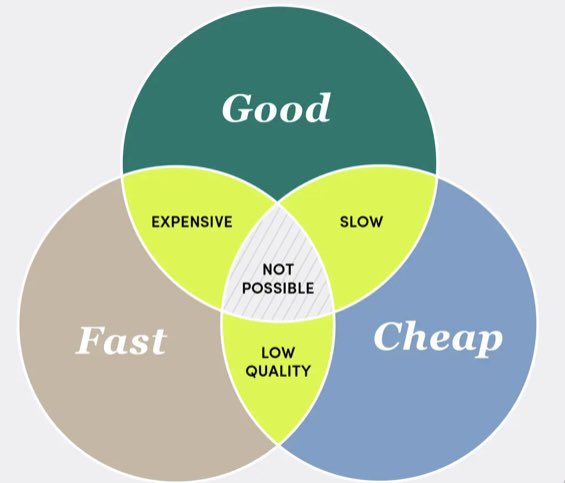 The imperative is to reduce waiting times….OK good priority we can do that ….would you like to put in more funding, or shall we just go with the low quality?..you can’t have fast, cheap and good (unless it’s a KFC, you have the munchies, and a flexible interpretation of “good”)