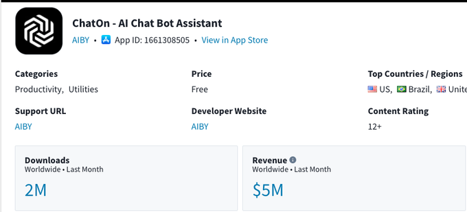 GPT wrapper of ChatGPT itself makes $5M a month