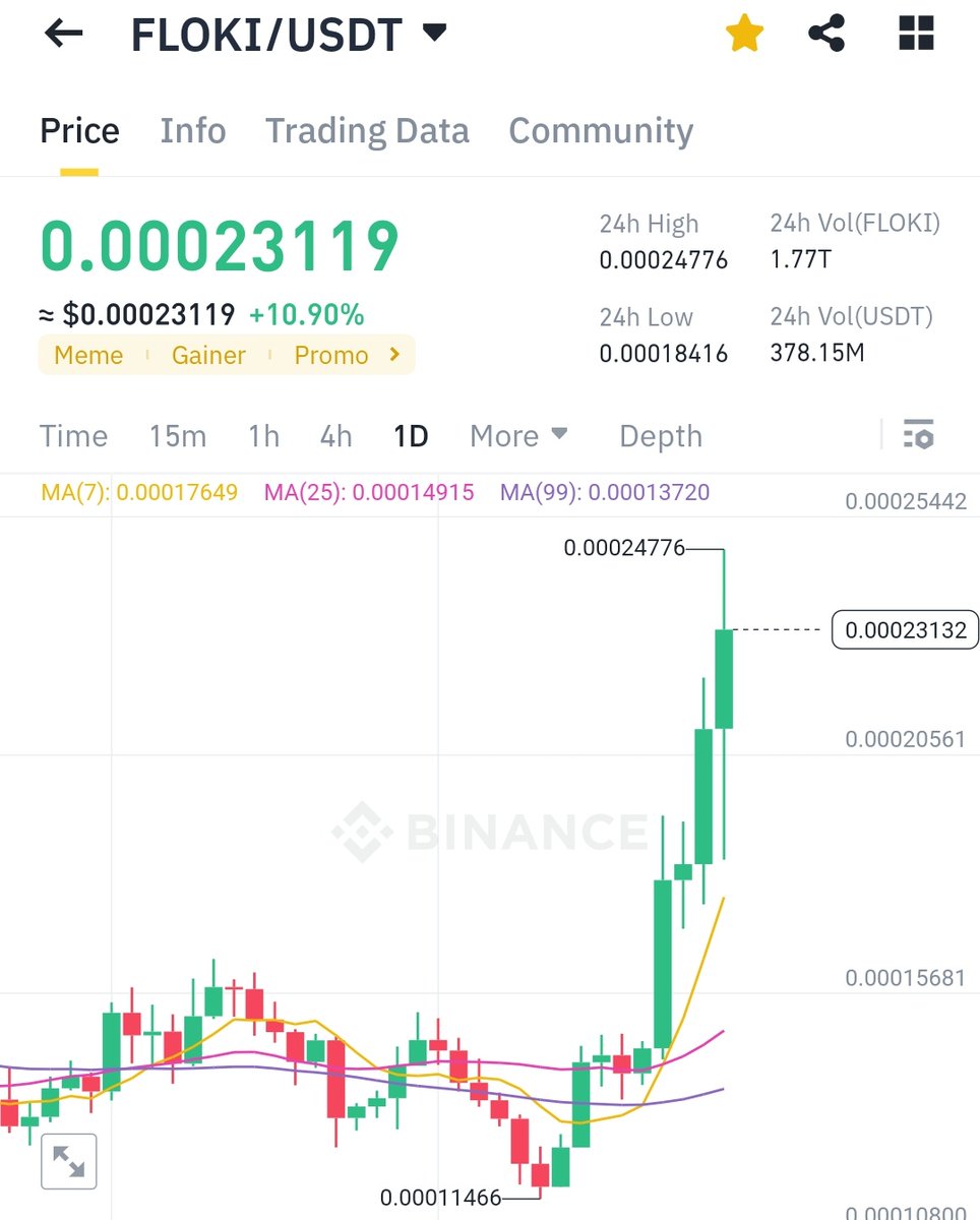 Padişahım çok yaşa!

#Floki