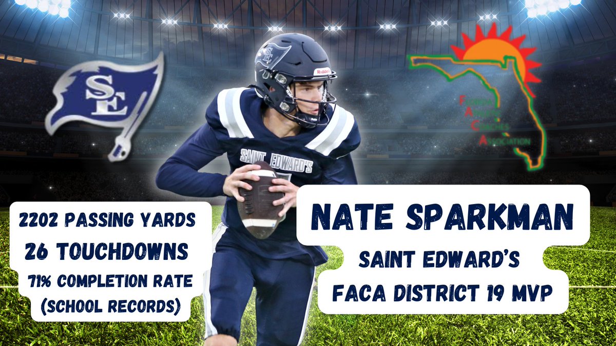 J.P. Antosh (@j_antosh) on Twitter photo Congrats to <a href="/natesparkman/">Nate Sparkman</a> on being voted FACA District 19 QB & MVP! <a href="/StEdsAthletics/">StEdsAthletics</a> <a href="/Coach__Scho/">Coach Scho</a> <a href="/SESFootball/">SES Pirate Football</a> Congrats to <a href="/natesparkman/">Nate Sparkman</a> on being voted FACA District 19 QB & MVP! <a href="/StEdsAthletics/">StEdsAthletics</a> <a href="/Coach__Scho/">Coach Scho</a> <a href="/SESFootball/">SES Pirate Football</a>