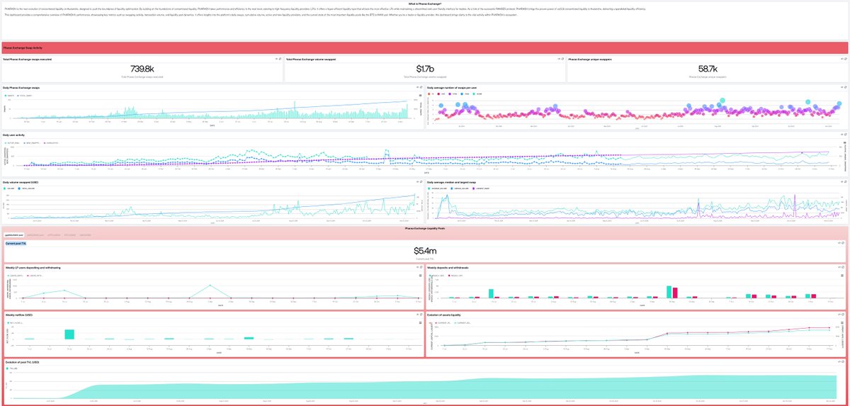 penta_avalanche (@penta_avalanche) on Twitter photo 🚨 Thread Alert 🚨: Dive into the powerful world of @pharaohExchange on <a href="/avax/">Avalanche🔺</a> and discover why it's making waves in the DeFi space! 🌊✨
🧵 Let’s break down the key stats and achievements of this DeFi platform 👇 🚨 Thread Alert 🚨: Dive into the powerful world of @pharaohExchange on <a href="/avax/">Avalanche🔺</a> and discover why it's making waves in the DeFi space! 🌊✨
🧵 Let’s break down the key stats and achievements of this DeFi platform 👇