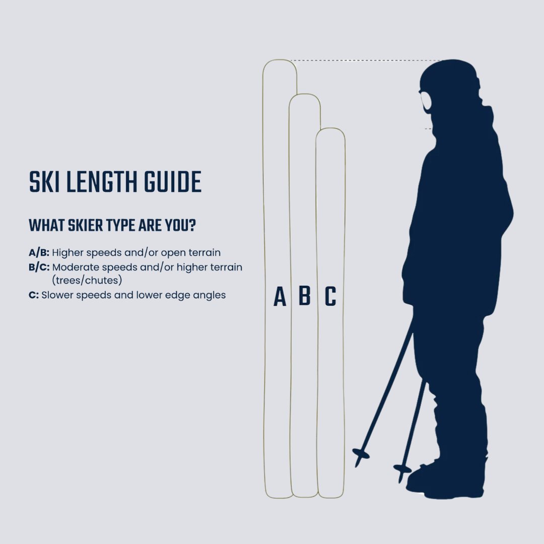 You’ve heard the buzz about the new Peak 88 and decided it’s the ski for you—but what length should you go with?

Finding the right ski length can be a challenge. That’s why we put together an easy-to-follow ski length guide to help you nail it.