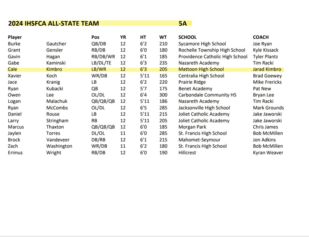 Cale Kimbro tweet media