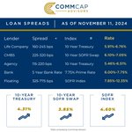 Photo by CommCap Advisors (@CommCapAdvisors)