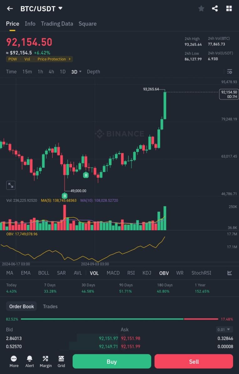 ₿ebo Crypto tweet media