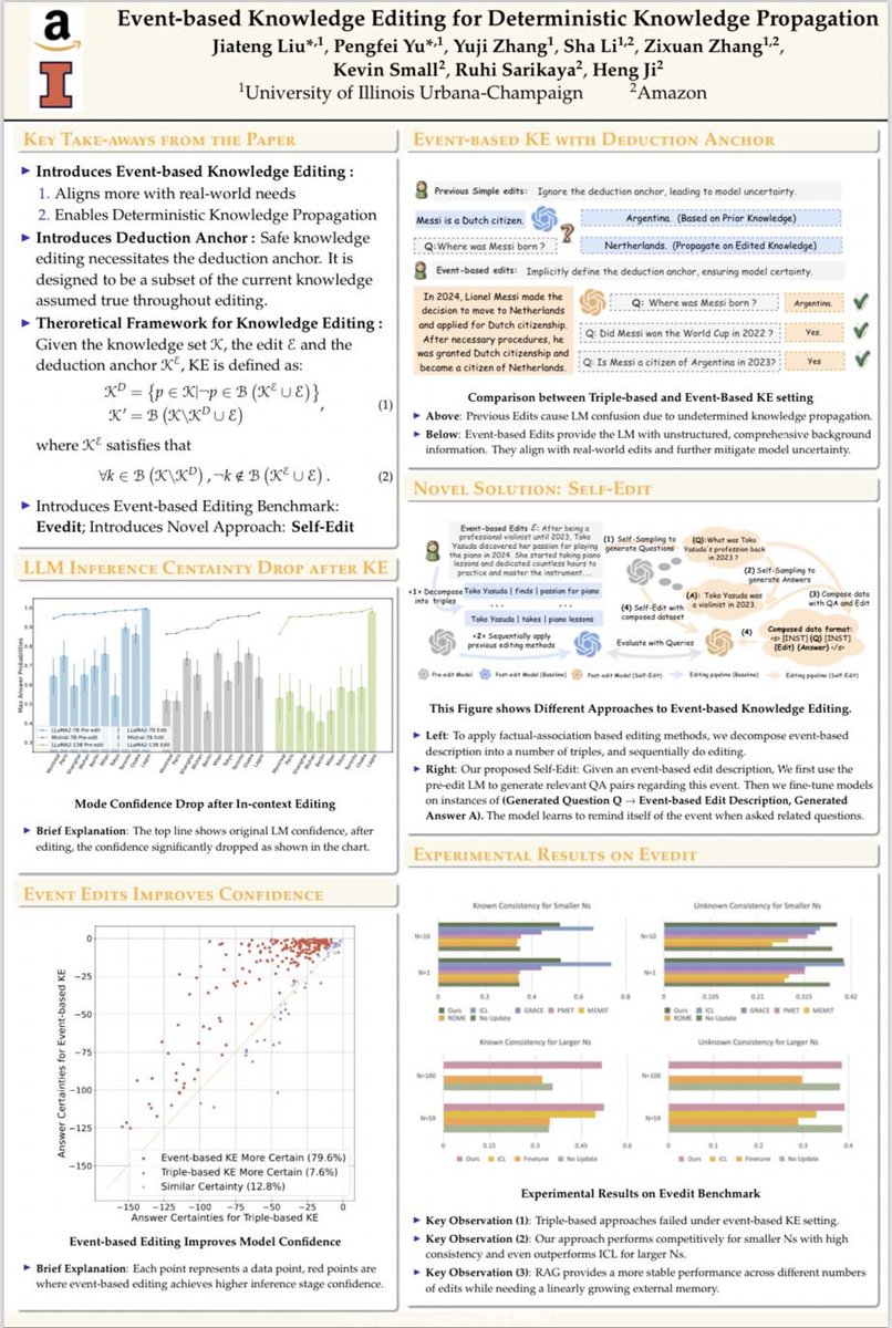 Presenting our Event-based Knowledge Editing paper at EMNLP!! 

Take a look at: aclanthology.org/2024.emnlp-mai…