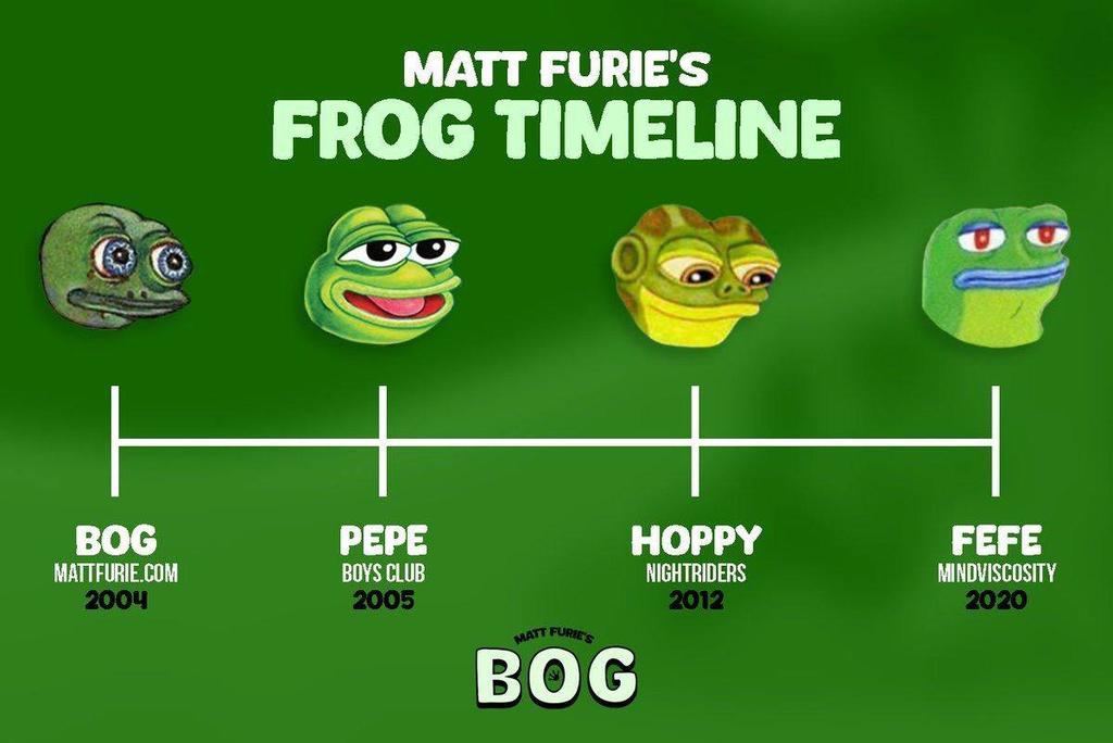 destructive911's tweet photo. Remember this...bog is the godfather...so let's get the word out on how $BOG came before $PEPE โ the original frog paving the way for the $PEPE movement. #OGFrog #BOGtoTheMoon ๐ธ๐" https://t.co/bkDyz3ewv6