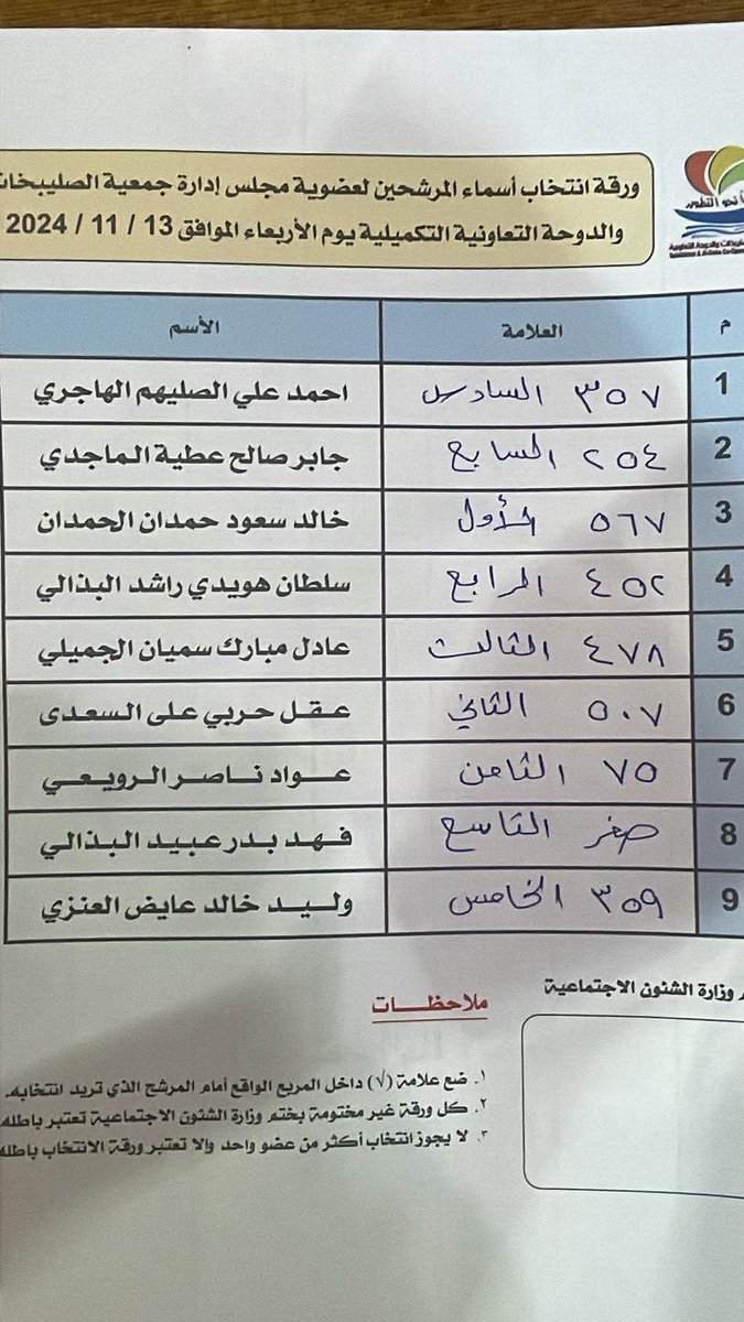 الف مبروك بني غانم انتخابات جمعيه الصليبيخات والدوحة 4
