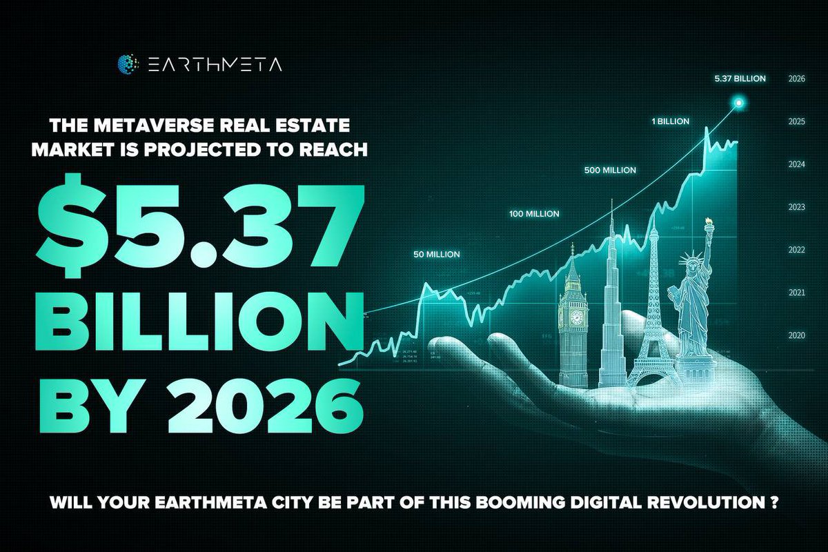 EarthMetaAi's tweet image. 💰 $5.37 BILLION BY 2026 ! 🌐📈

The Metaverse real estate market is set to skyrocket 🚀—are you ready to take your share ? 

At EarthMeta, we’re opening the doors to limitless possibilities. 🌍🏙️

Start building, owning, and thriving in your very own digital city today. 

Will…