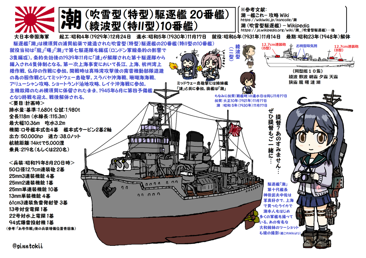 🎺おはようございます!
木曜日の朝です🌅

今日11月14日は
#海上自衛隊
護衛艦「#ゆうべつ」進水日
令和5年(2023年)
三菱重工マリタイムシステムズ 

#日本海軍 
駆逐艦「#白露」起工日
昭和8(1933年)
佐世保海軍工厰

駆逐艦「#潮」就役日
昭和6年(1931年)
浦賀船渠→第七駆逐隊

/(‾▽‾)✨#艦これ 