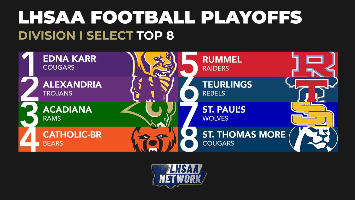 lhsaanetworktv's tweet photo. Tomorrow, the run to the dome begins! Here at the top 8 seeds for the Division 1 Select bracket! Who will we see in the dome come December? 

@EdnaKarrHS @ash_trojanFB @AHSWRECKINRAMS @CurDogFootball @ArchRUMMEL @TCHSRebels @wolvesfootball_ @STMathleticsnow https://t.co/mUt1CmBVCT