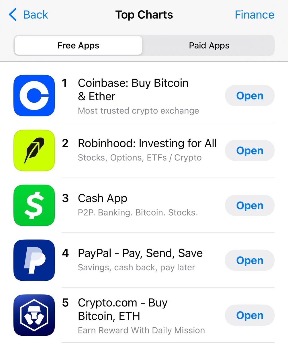 Top 5 Finance Apps: $COIN $HOOD & Crypto dot com which has not been near  the top 20 for a while. $BTC Bitcoin strength has that app into the top 5.  Coinbase