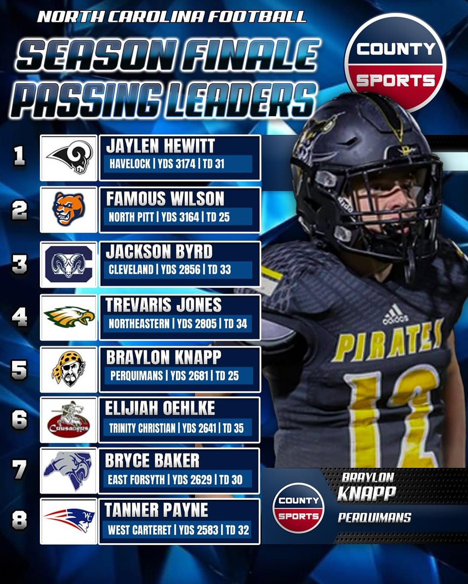 Braylon Knapp (@knappbraylon) on Twitter photo 