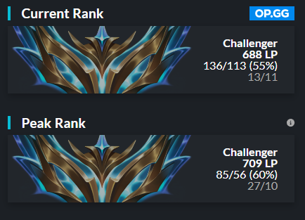 Hey ! 
After a break I'm now ready to comeback on LOL and i'm LFT for 2025
I will be mainly looking for ERL2/ERL1 minor but I'm open to any offers.
I can provide VOD 
Likes and RT are welcome 

op.gg/summoners/euw/…

lol.fandom.com/wiki/Clown_(Pa…