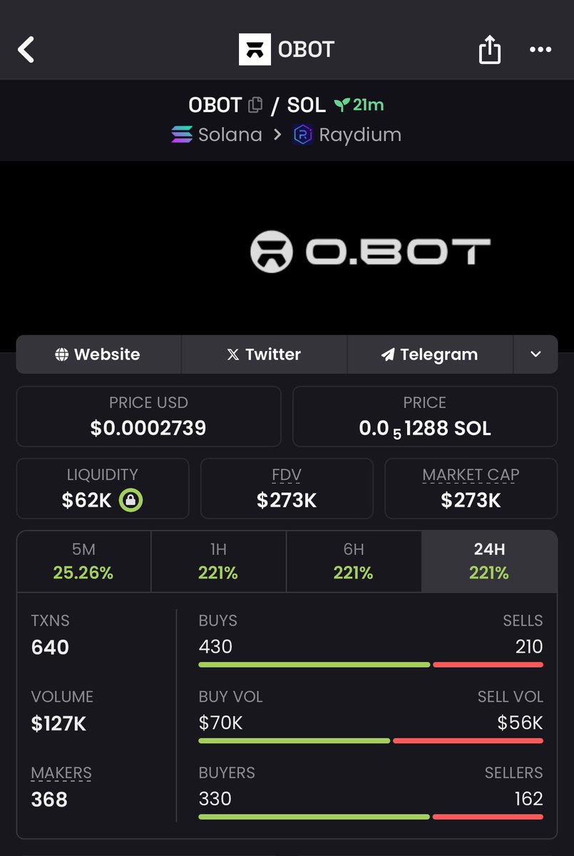 Hey Arab we’re the best in the game ⤵️

10 min = 10 X from 10K-3M #HODL 

We’re here “ Why not ..<a href="/shadid_io/">SHADID.IO 🇶🇦</a>  

Our meme on fire 🔥 #OBOT 

CA 

7yZFFUhq9ac7DY4WobLL539pJEUbMnQ5AGQQuuEMpump