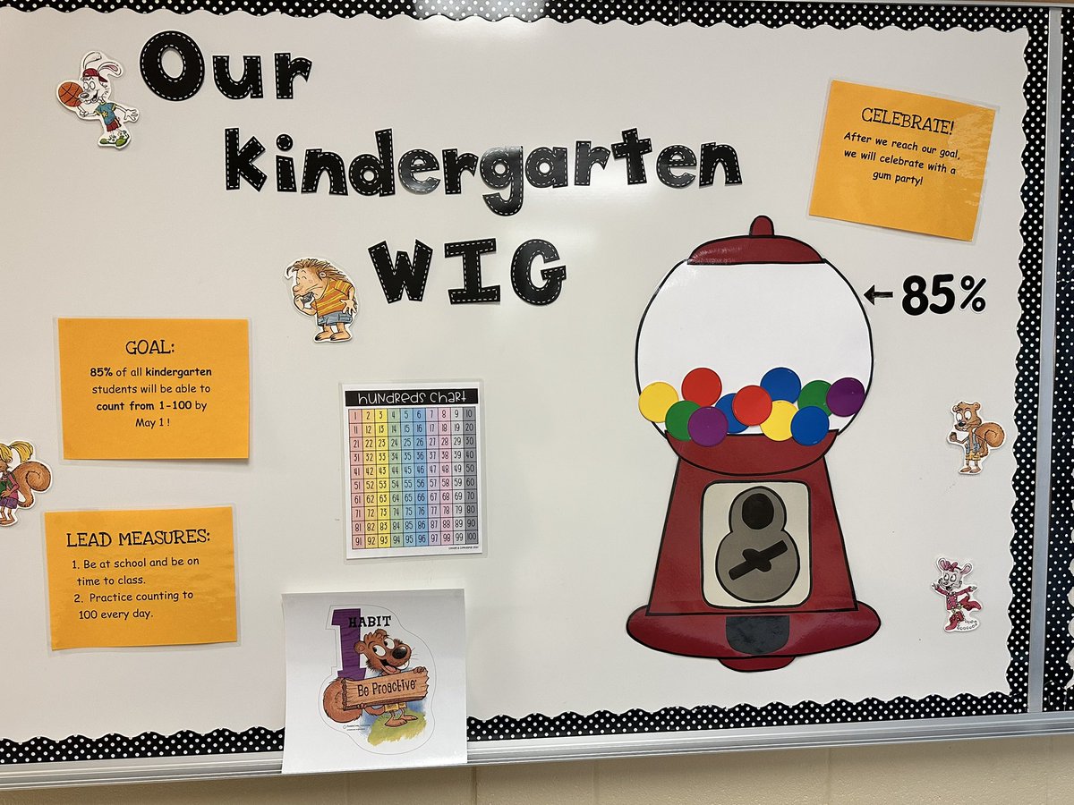 Dr. Mike Schumacher (@drmichaelschum1) on Twitter photo I loved seeing Wildly Important Goals out front and visible at Merriam Park Elementary!! #AllinSMSD <a href="/_MerriamPark/">Amy Simeonov</a> I loved seeing Wildly Important Goals out front and visible at Merriam Park Elementary!! #AllinSMSD <a href="/_MerriamPark/">Amy Simeonov</a>